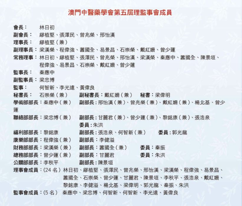 第五屆理監事成員名單